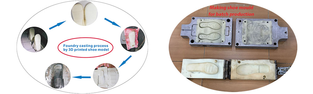 Shoe Industry Shoe Industry