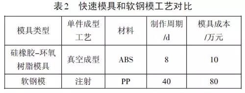 深挖两年，秋平模型借助金石3D打印机崛起为重庆汽车手板之