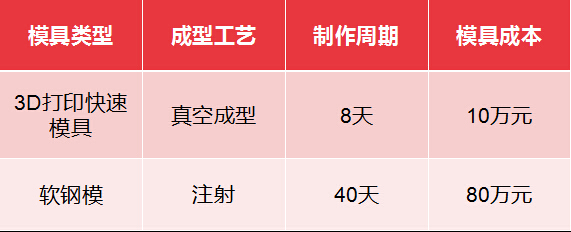 由美國3D打印槍支圖紙被禁，淺析工業(yè)級3D打印機(jī)在軍事領(lǐng)域的應(yīng)用