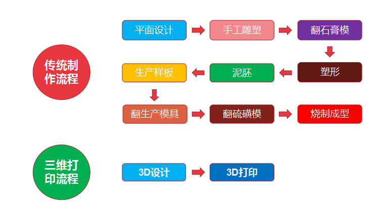 重磅！金石三维获央视新闻联播报道，凭高新技术实力争当中国出口先锋