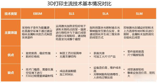 预计2022年全球医疗3D打印市场规模将达到89亿美元