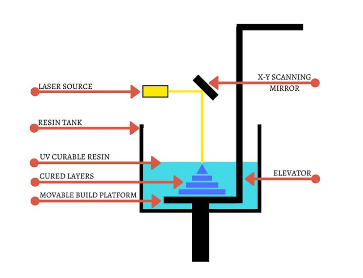 揭秘sla光固化3d打印机的优缺点以及应用