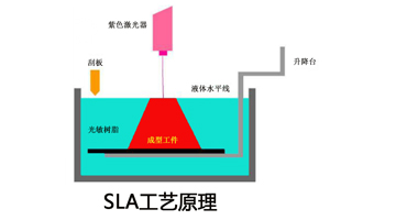 SLA光固化3D打印技术  较成熟的SLA技术厂家是金石3d打印机企业