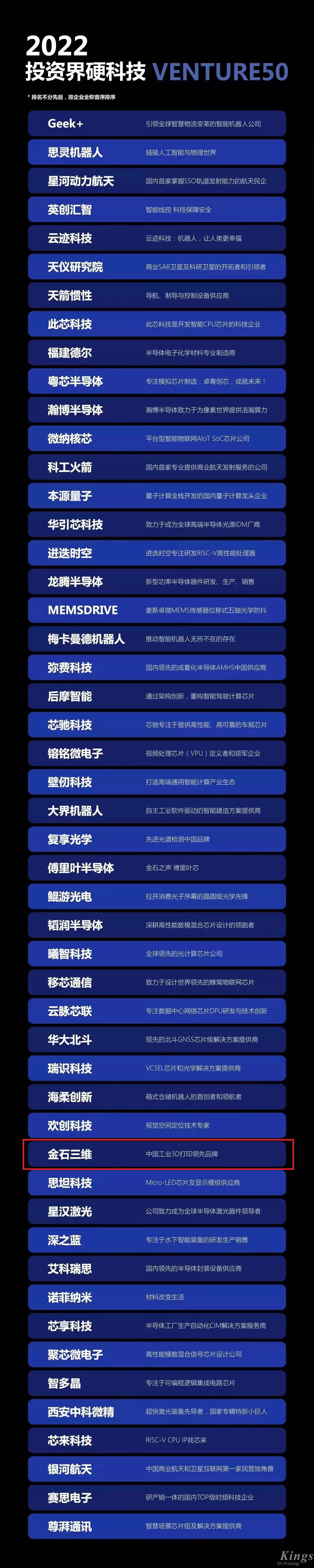 硬核开门红！金石三维荣登2022投资界硬科技Venture50榜单！